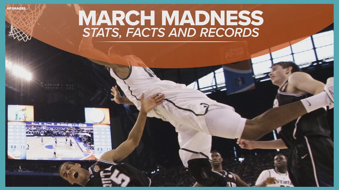 March Madness: Stats, facts and records