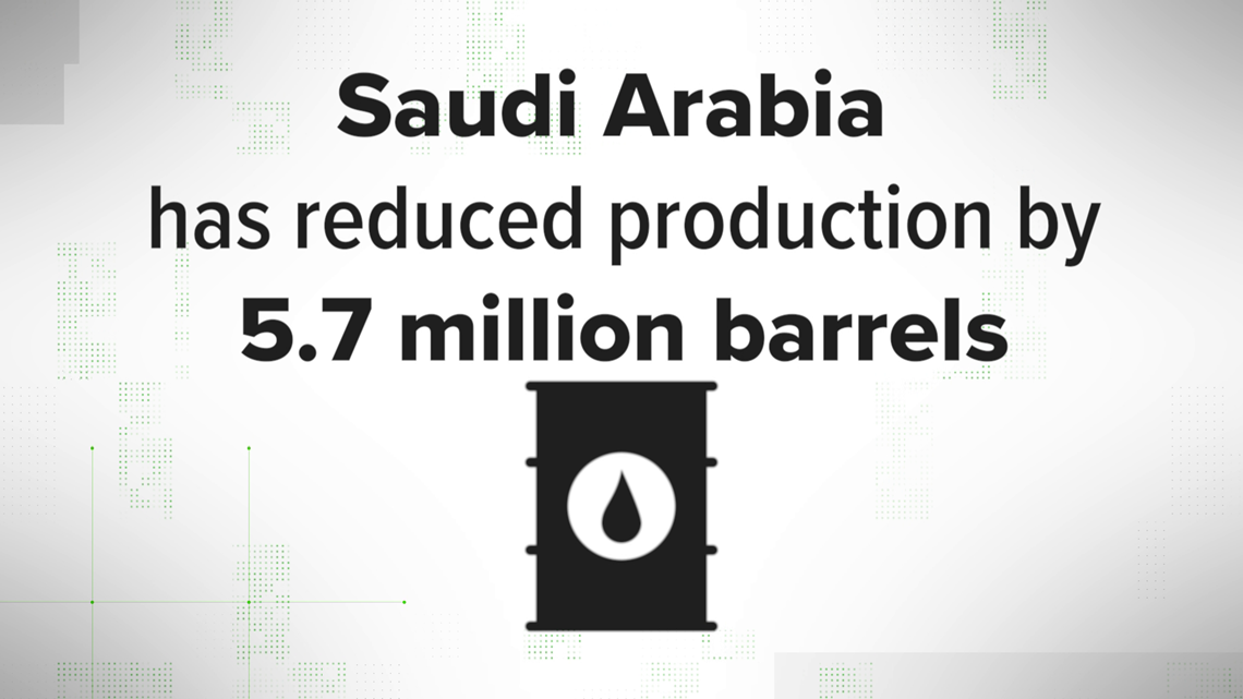 How the Saudi Arabia oil refinery attacks affects US oil supply | kgw.com