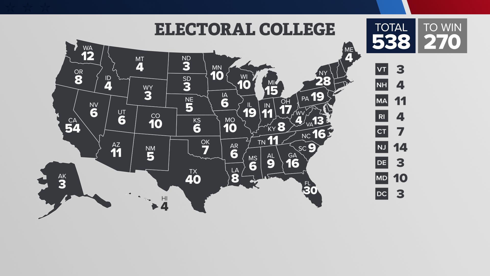 Live US presidential election 2025 results, track electoral votes