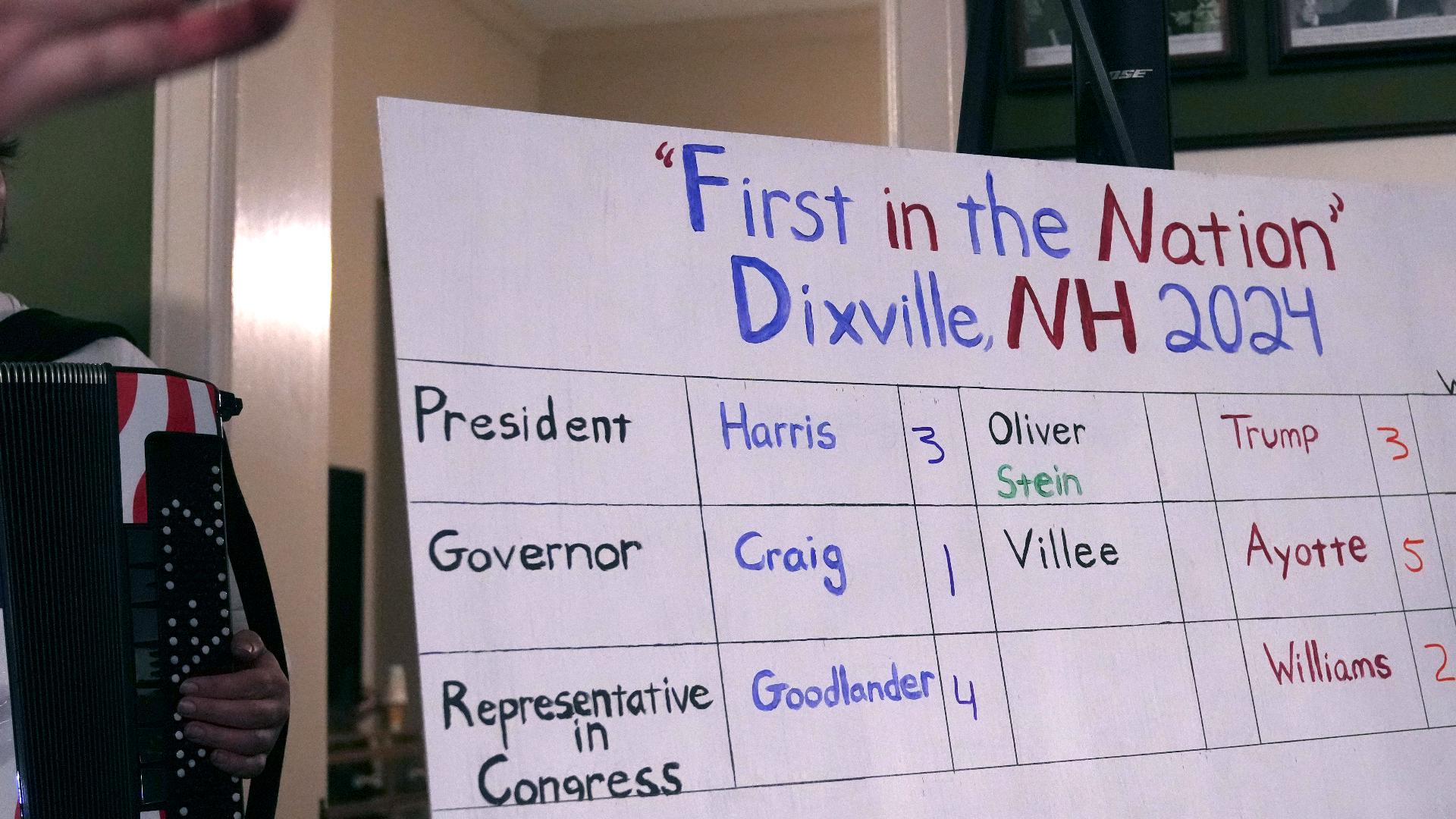 Dixville Notch splits vote in first Election Day vote