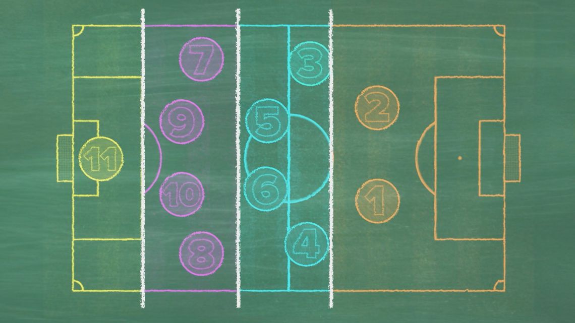 Soccer 101: Understanding player positions and formations on the 'pitch'