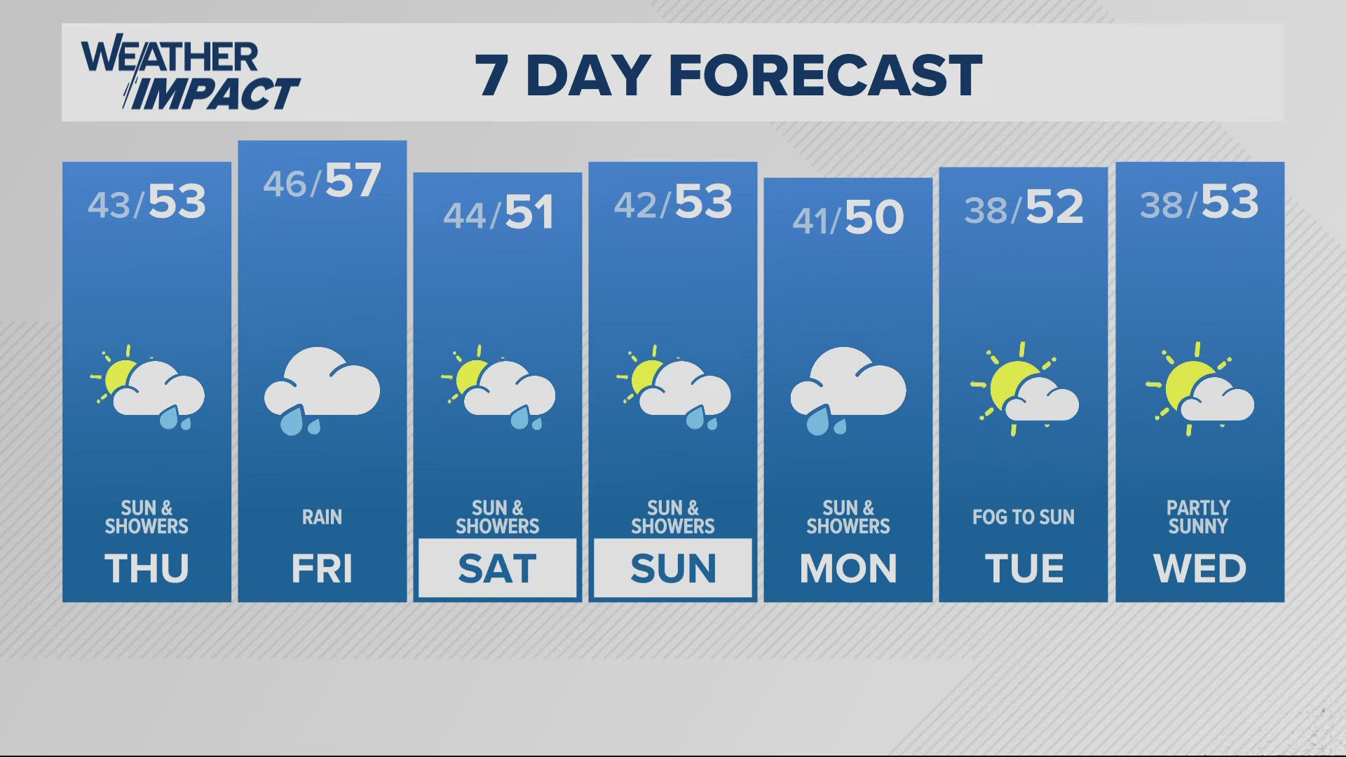 KGW Forecast: 5 p.m., Wednesday, November 20, 2024