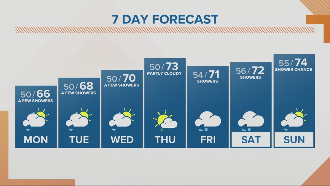 Mount St. Helens A timeline