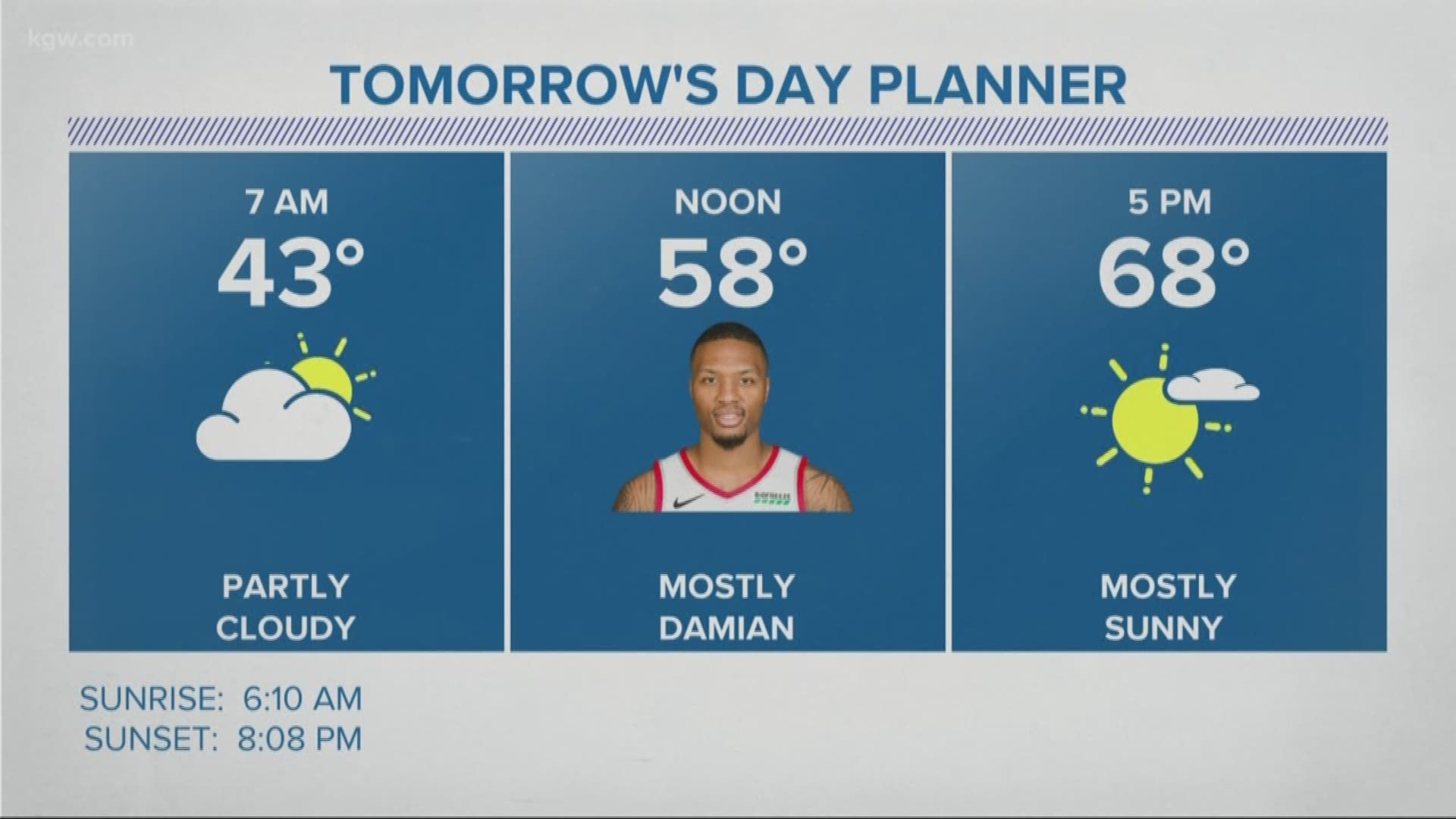 After Damian Lillard's incredible 50-point outing and 37-foot game-winning 3-pointer on Tuesday night, the forecast for Portland was all Dame.