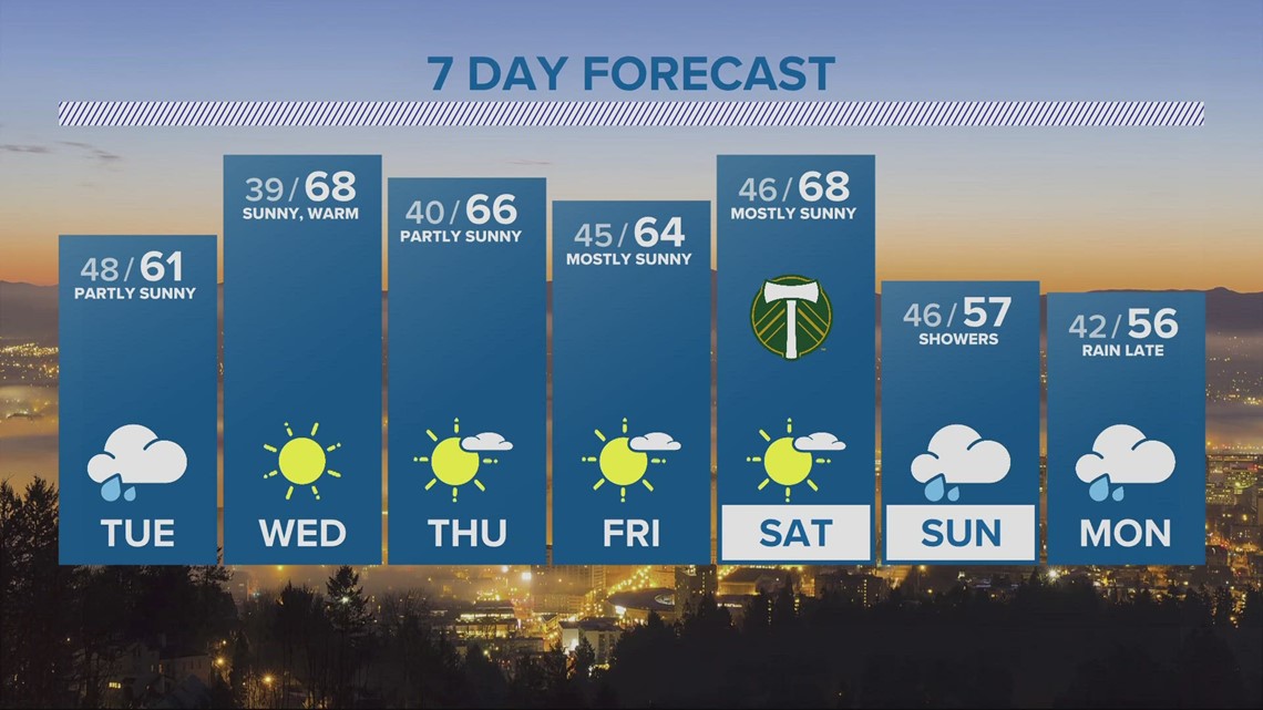 TV Listings for KGW in Portland, Oregon | kgw.com