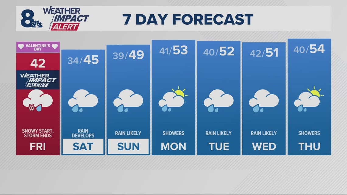 Freezing rain turns to snow over Portland metro area Friday | Weather Impact Alert