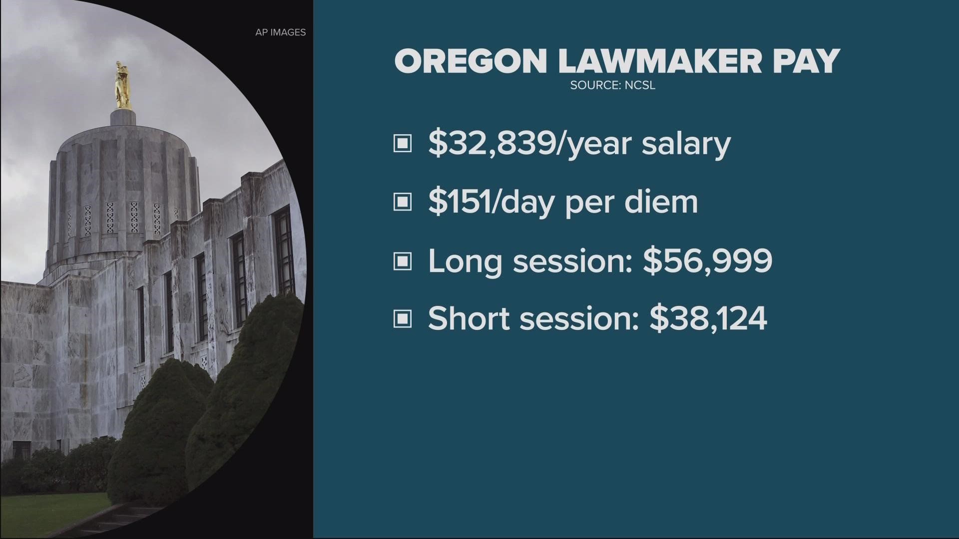 How do Oregon lawmakers' wages compare to other states?