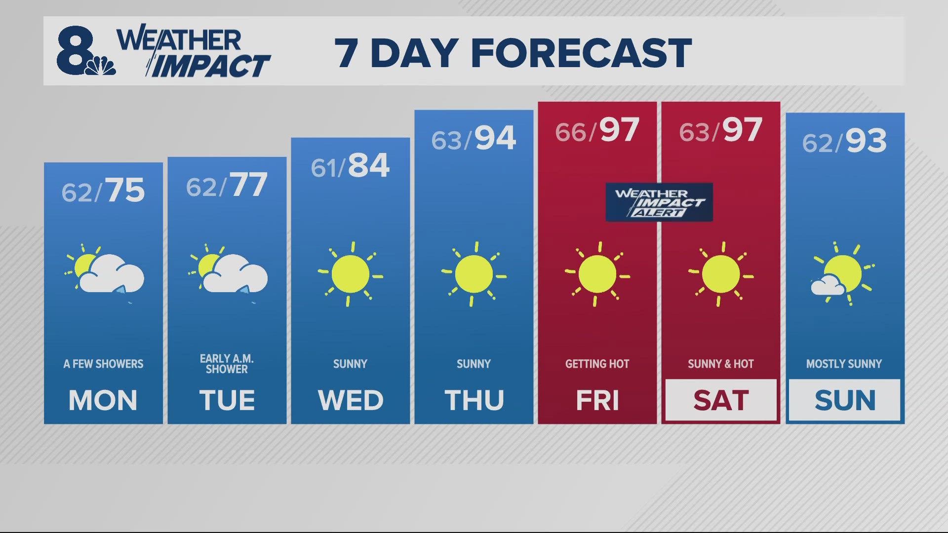 Portland weather forecast for Portland and Vancouver metro area | kgw.com