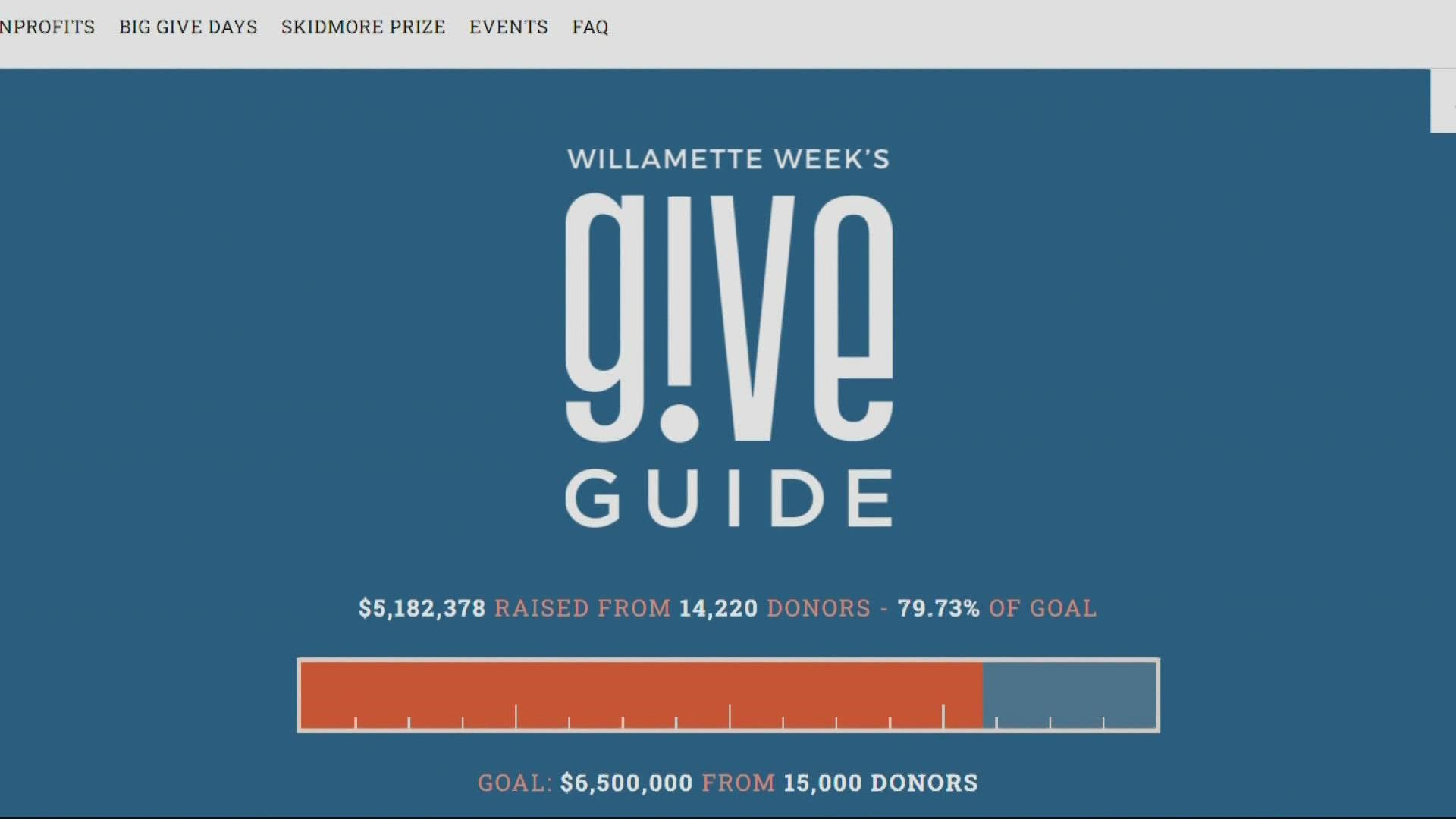 Willamette Week’s Give Guide has more than 200 local nonprofits worth your donations. They hope to raise an additional $1.5 million this year.