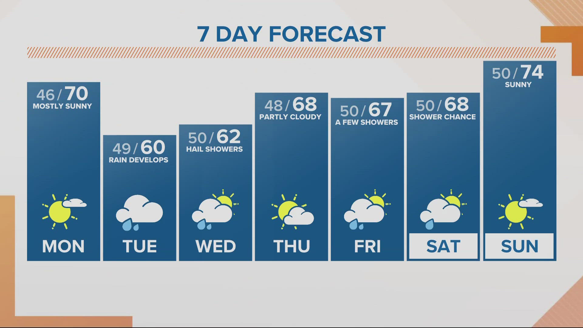 KGW Forecast, Monday, May 20, 2024