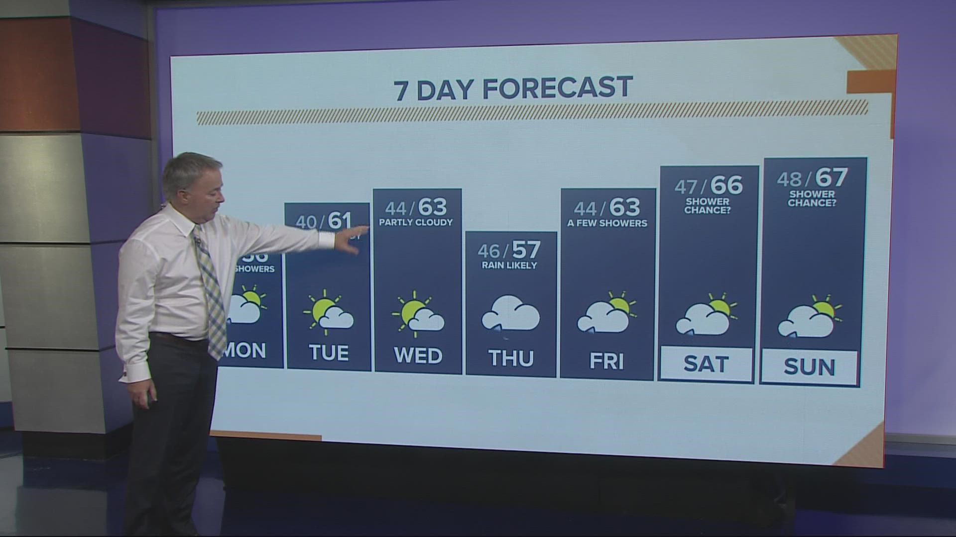 How utility companies lower electricity use by controlling your