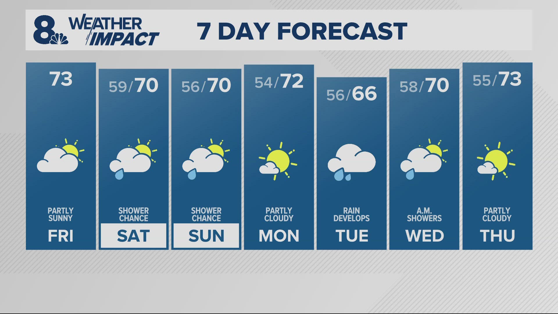 KGW Forecast: Sunrise, Friday, September 13, 2024