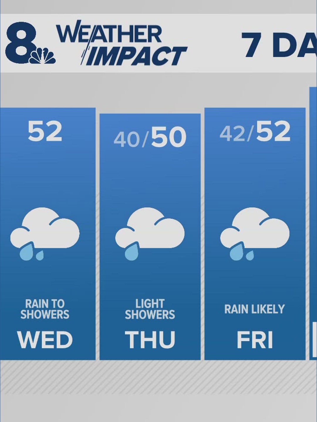 Portland 10-Day Weather Forecast | Portland, Oregon | kgw.com