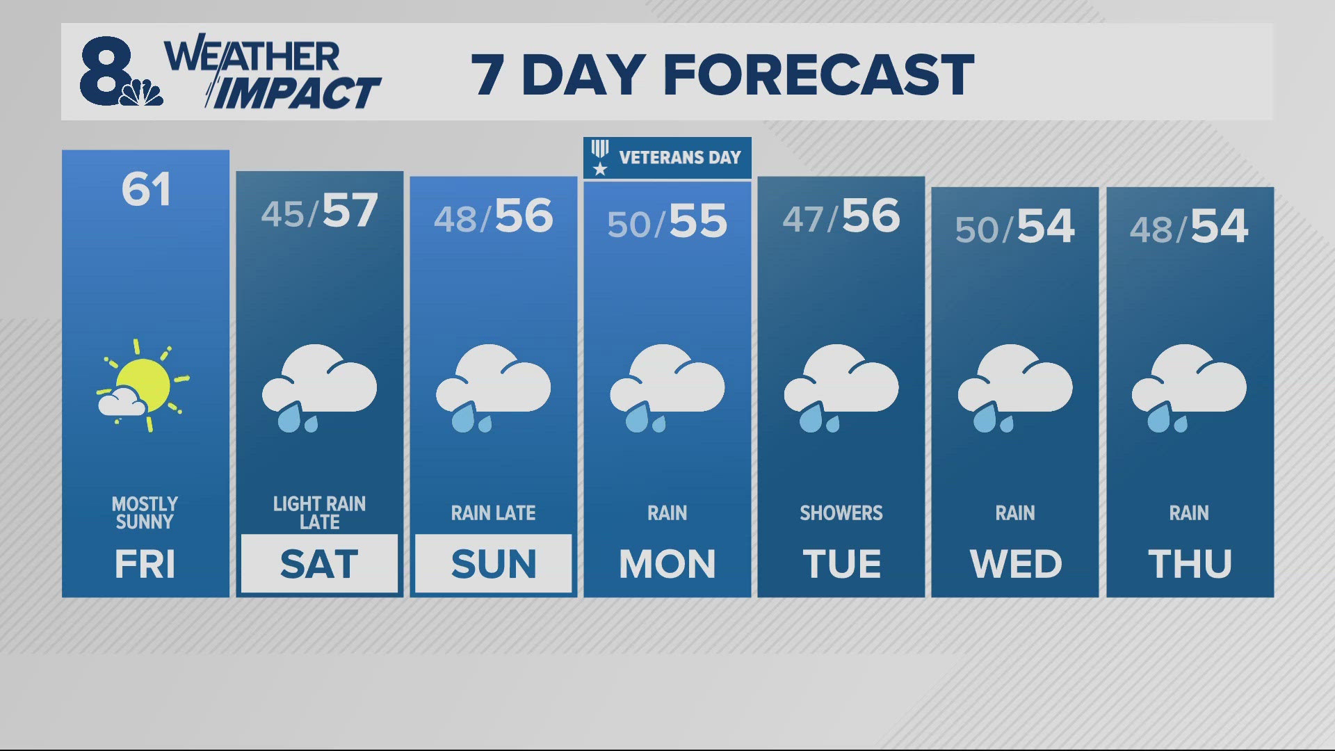 KGW Forecast: Sunrise, Friday, Nov. 8, 2024