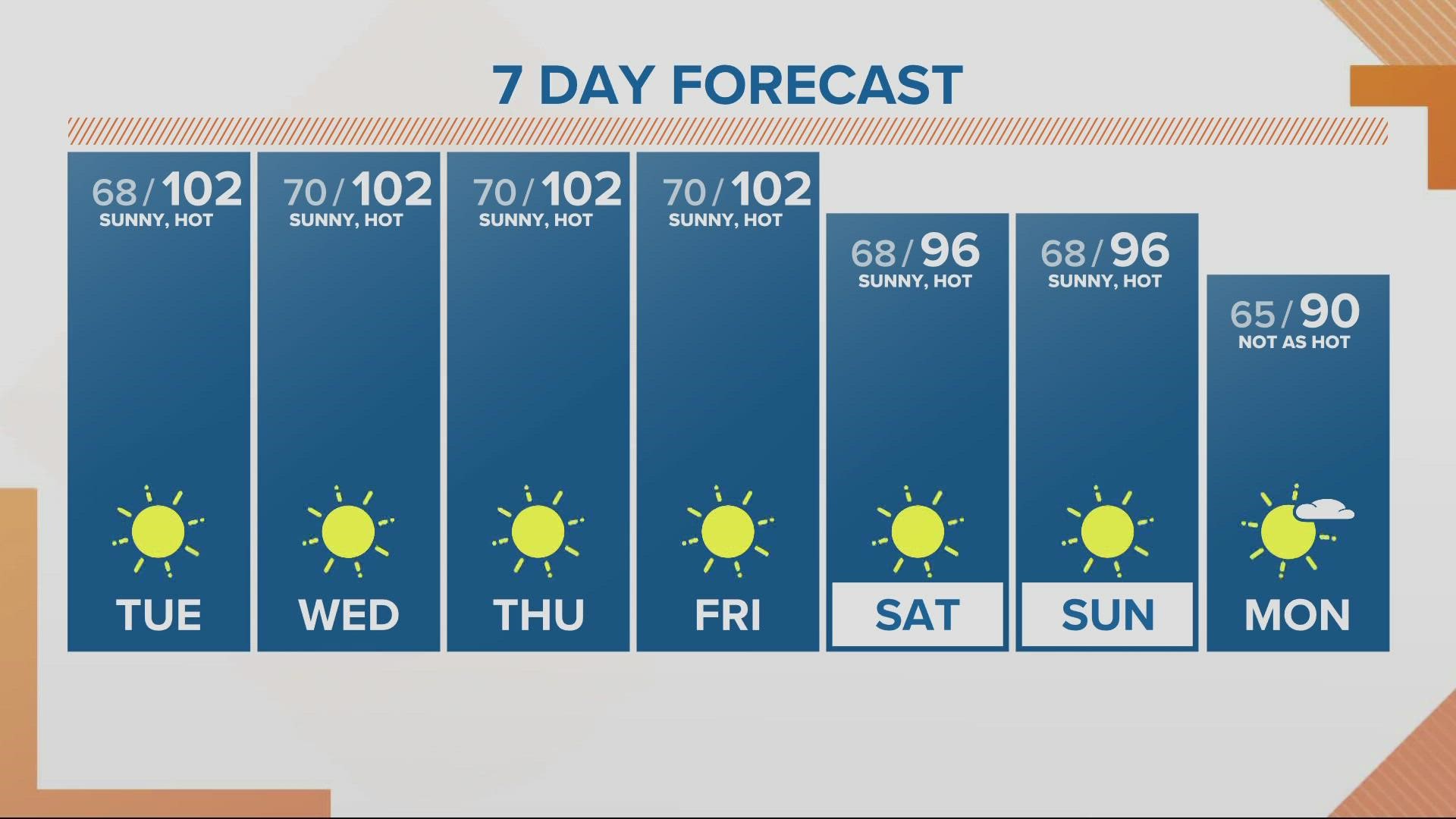 Portland Weather on KGW in Portland