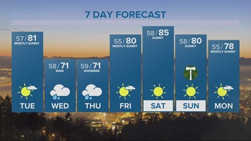 Rain expected in Portland mid-week