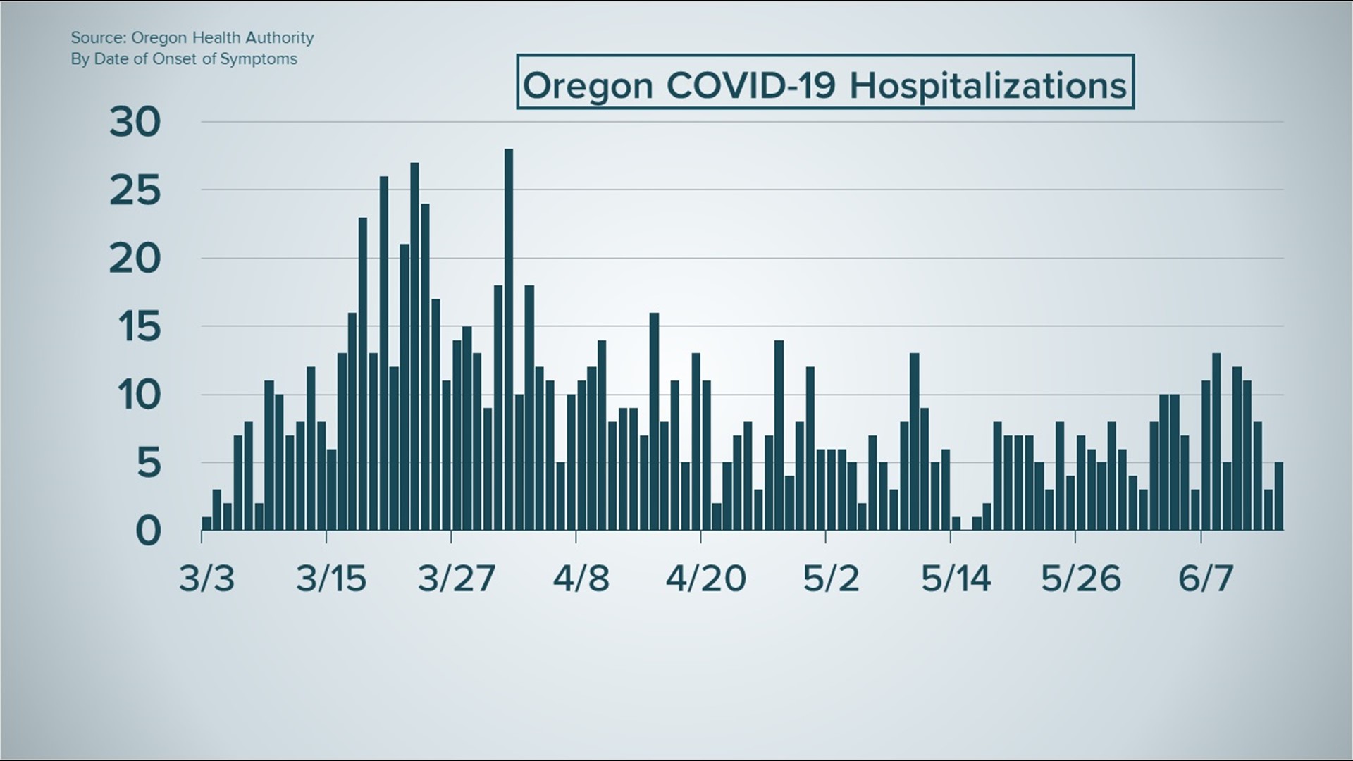 Coronavirus in Oregon live blog updates: June 24, 2020 | kgw.com