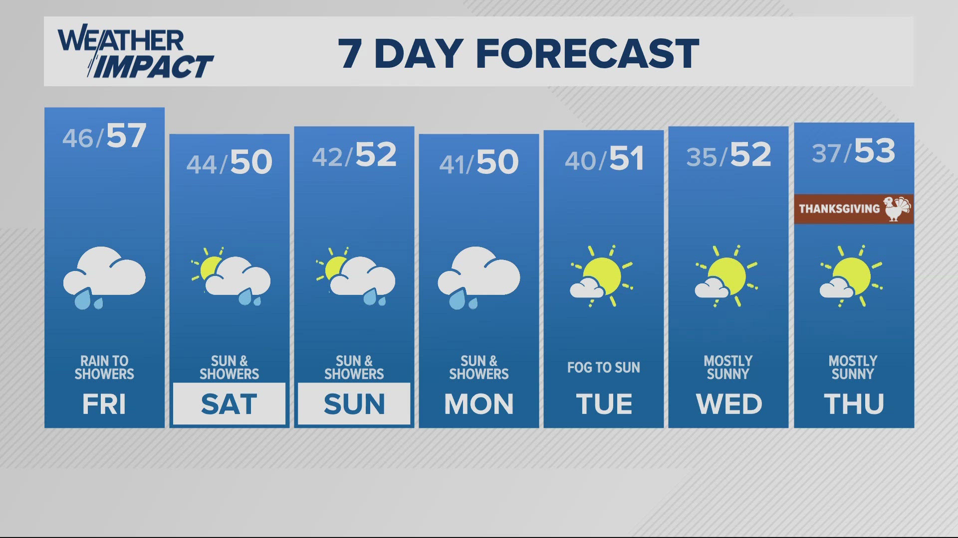 KGW Forecast: 11 p.m., Thursday November 21, 2024