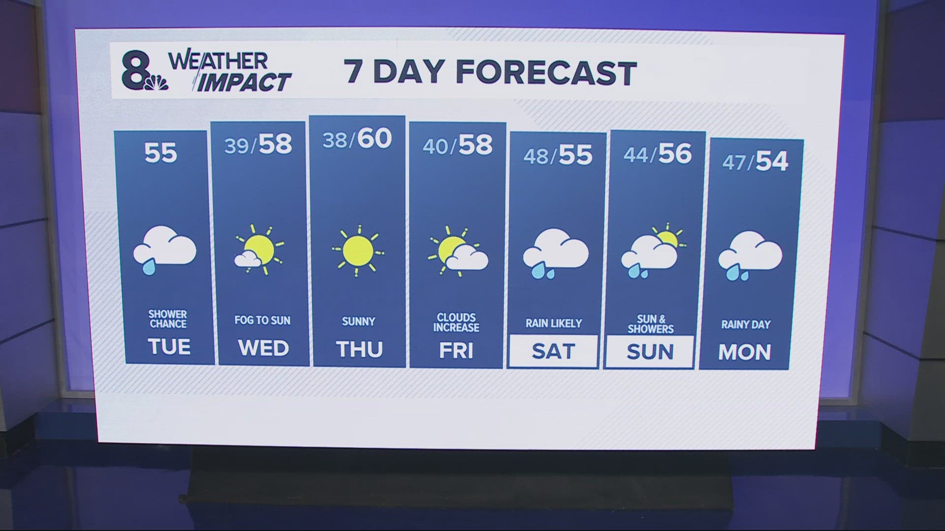 KGW Forecast: Noon, Tuesday, November 5, 2024