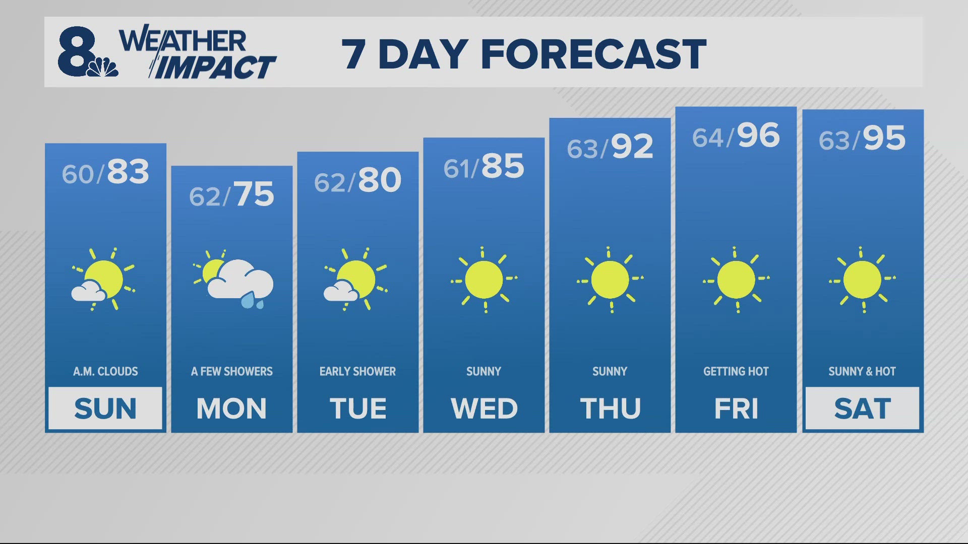 KGW Forecast: 11 p.m., Saturday July 20, 2024