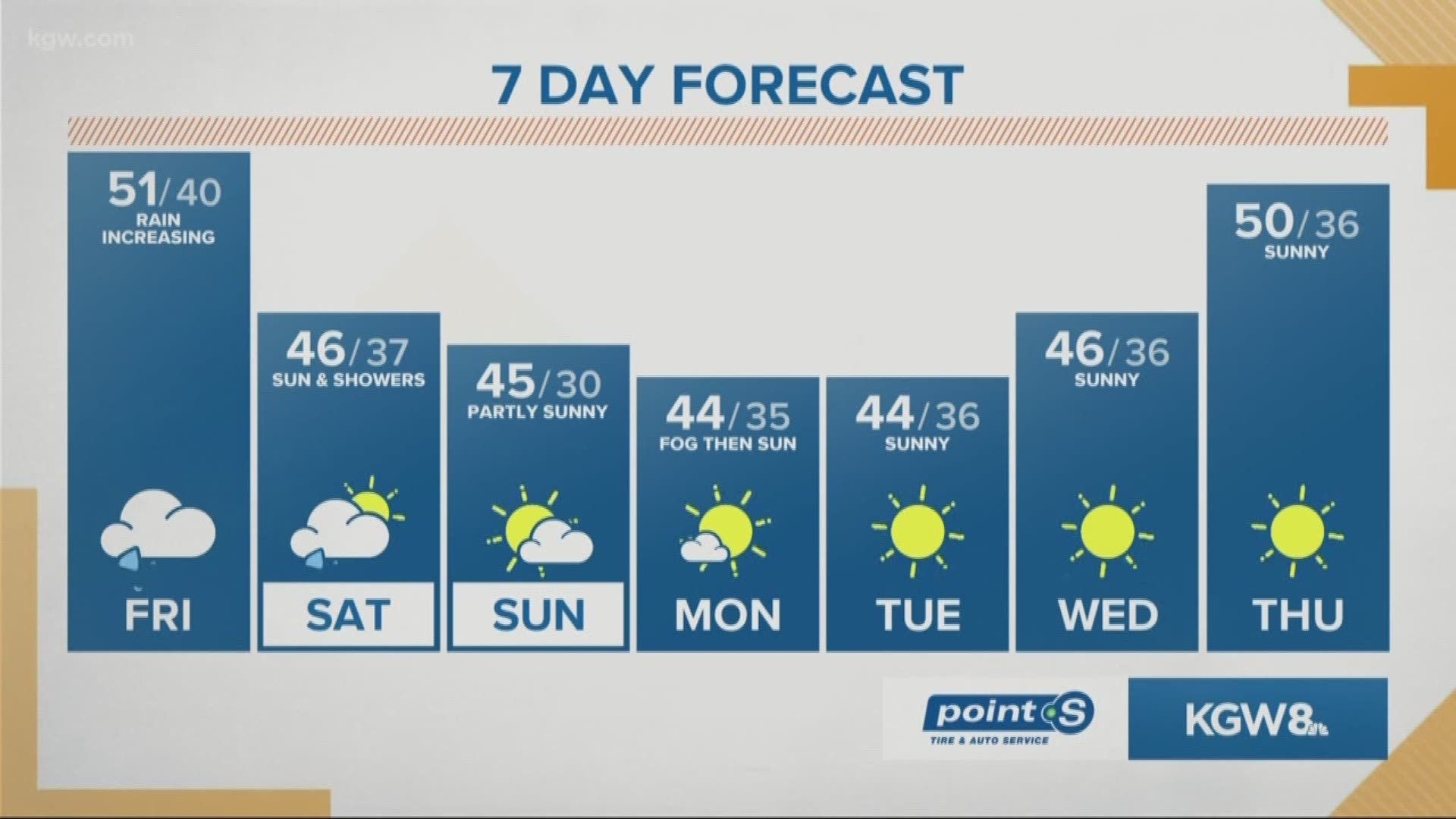 Heavy snow coming to Interstate 5 in southern Oregon, central Cascade passes