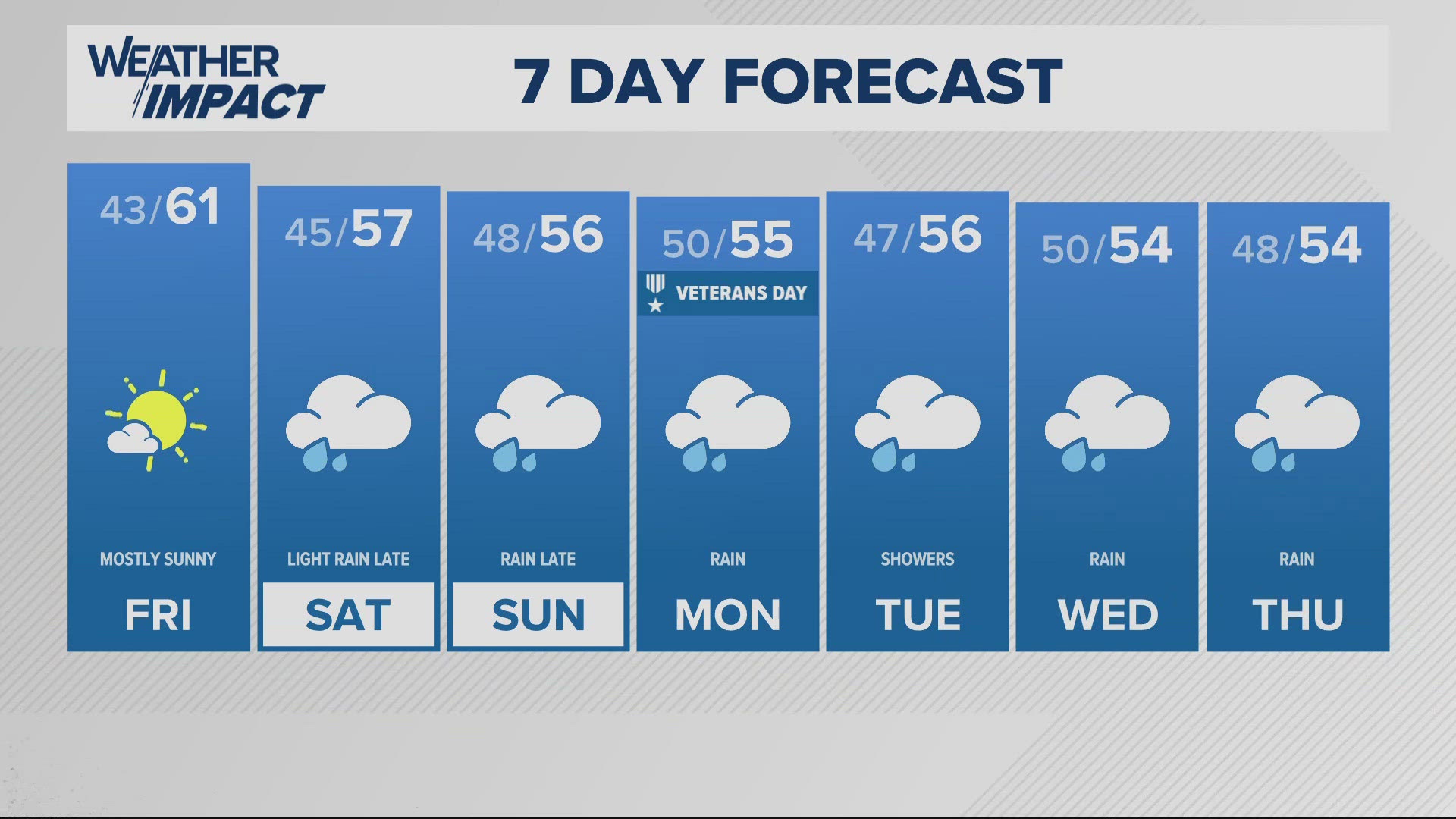 KGW Forecast: 5 p.m., Thursday, November 7, 2024