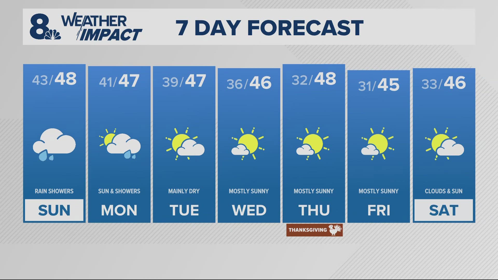 KGW Forecast: 11 p.m., Saturday November 23, 2024