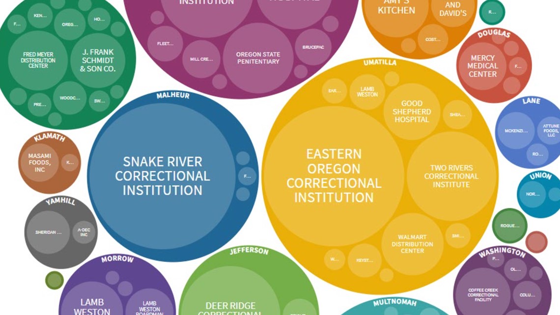 portland weather hourly