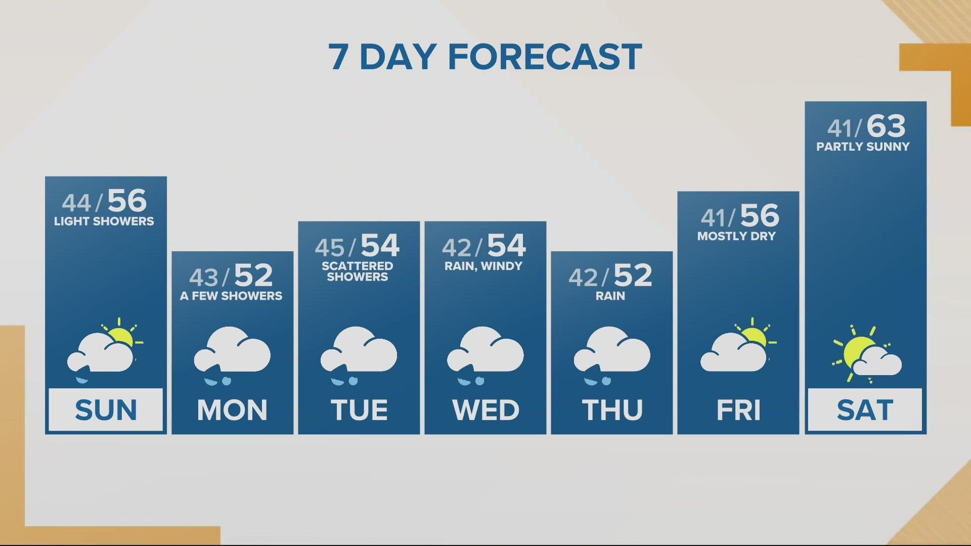 kgw news