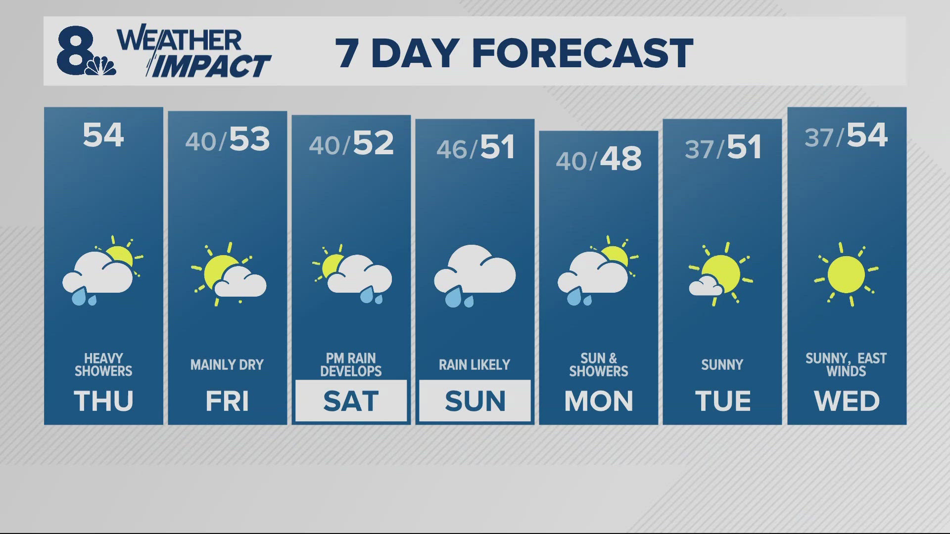 KGW Forecast: Noon, Thursday, November 14, 2024