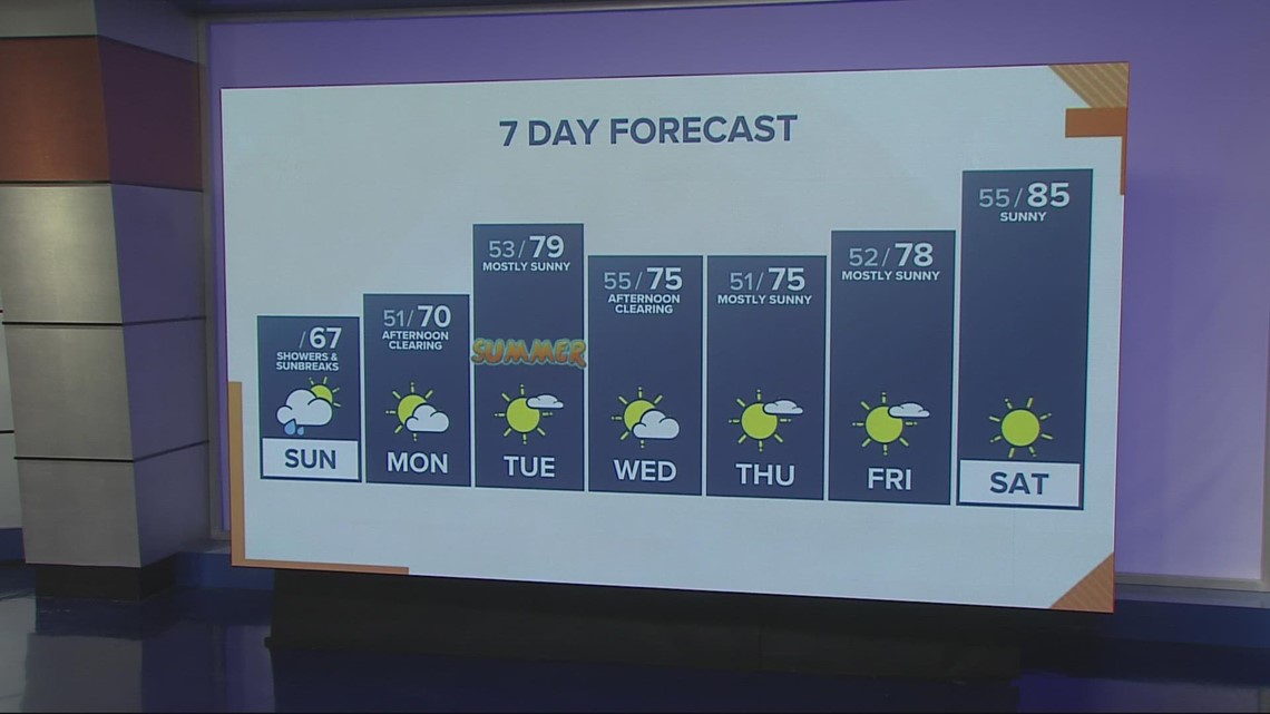 VERIFY Can you recycle cans or bottles from other states in Oregon