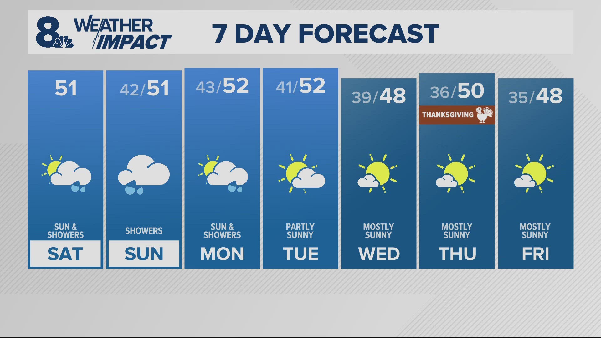 KGW Forecast: Sunrise, Saturday, Nov. 23, 2024