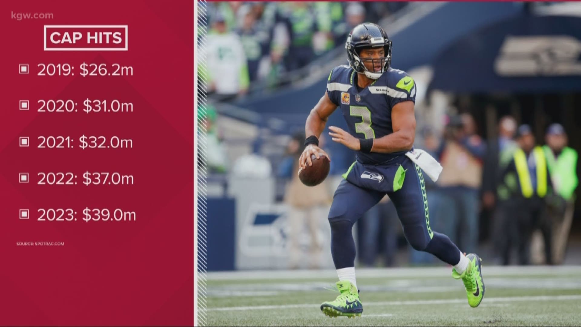 Seattle Seahawks season preview