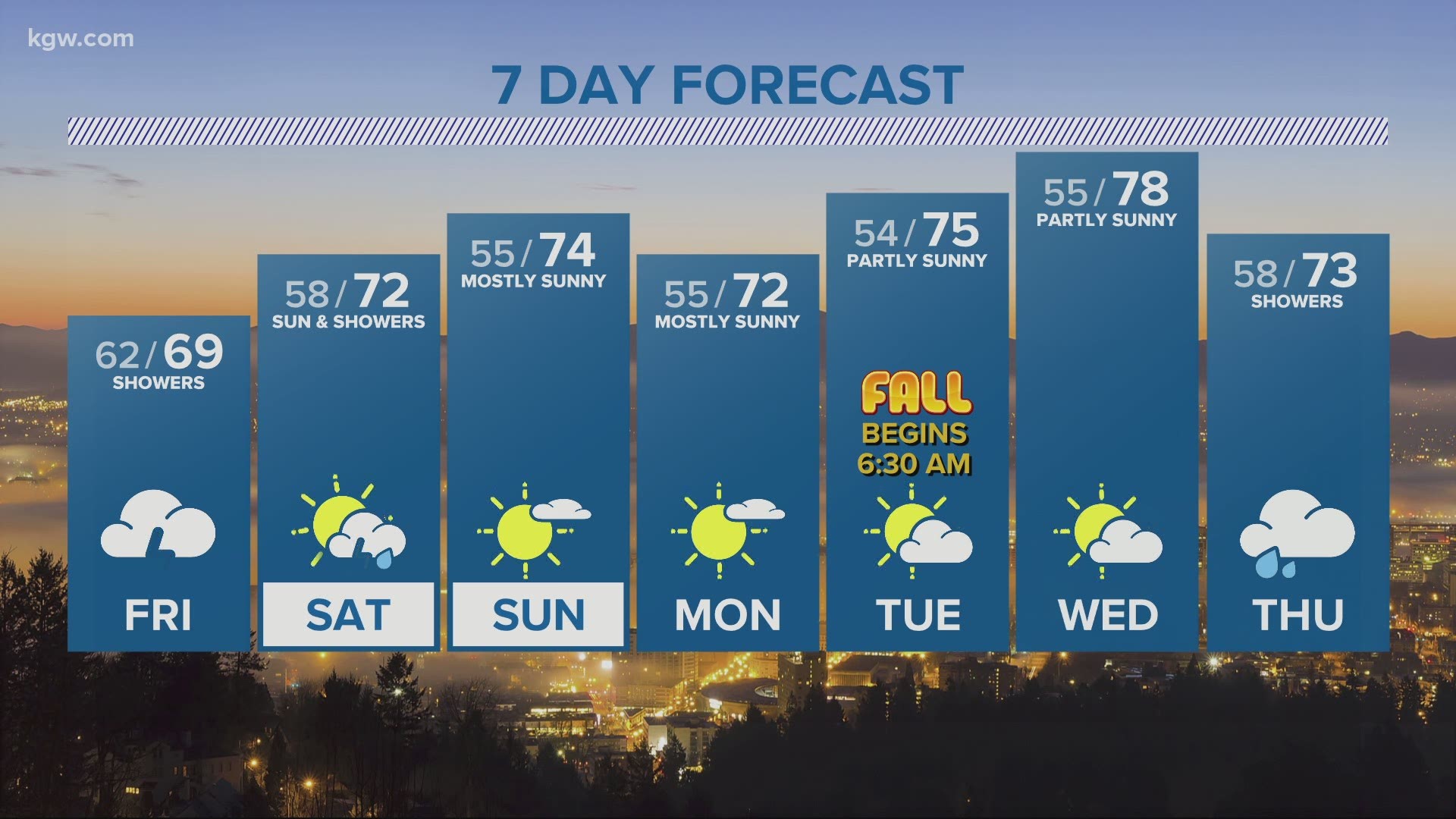 11pm weather 9-17-20