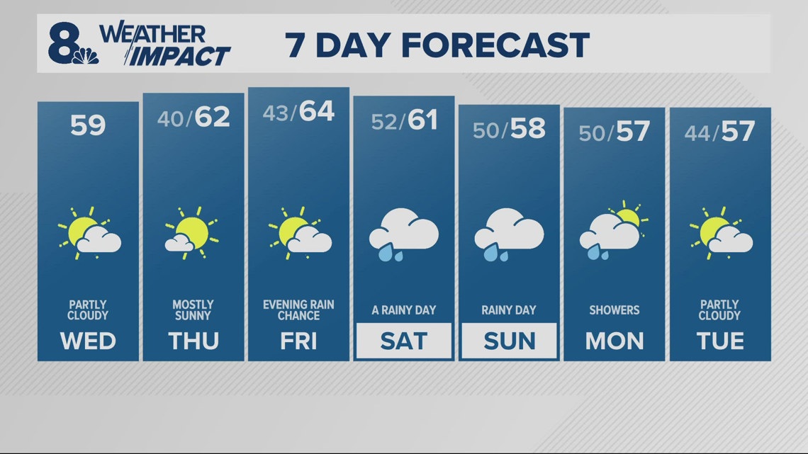 KGW Forecast Sunrise, Wednesday, October 23, 2024