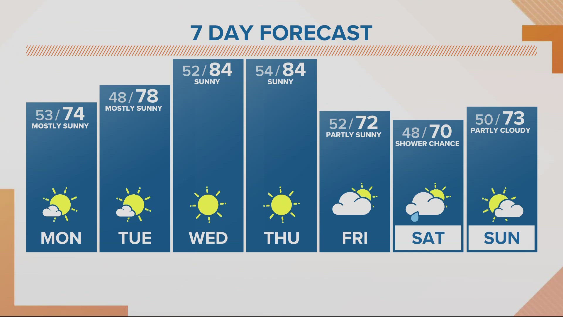 KGW Forecast: Noon, Monday, May 13, 2024
