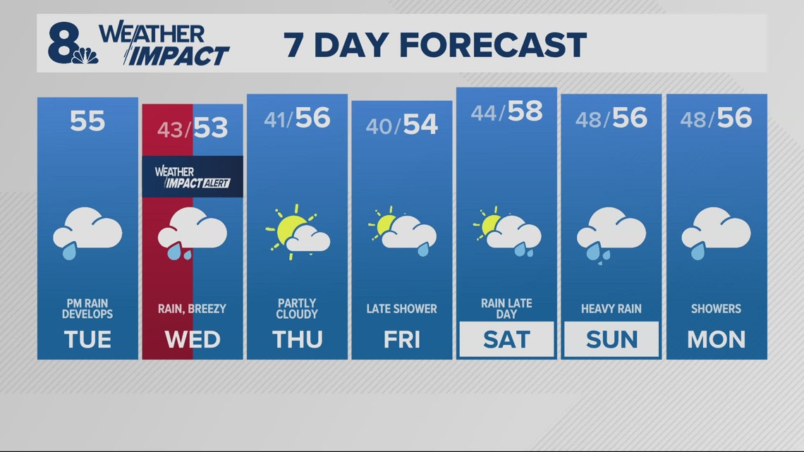 Weather Impact Alert: Heavy rain, gusty winds Wednesday morning | kgw.com
