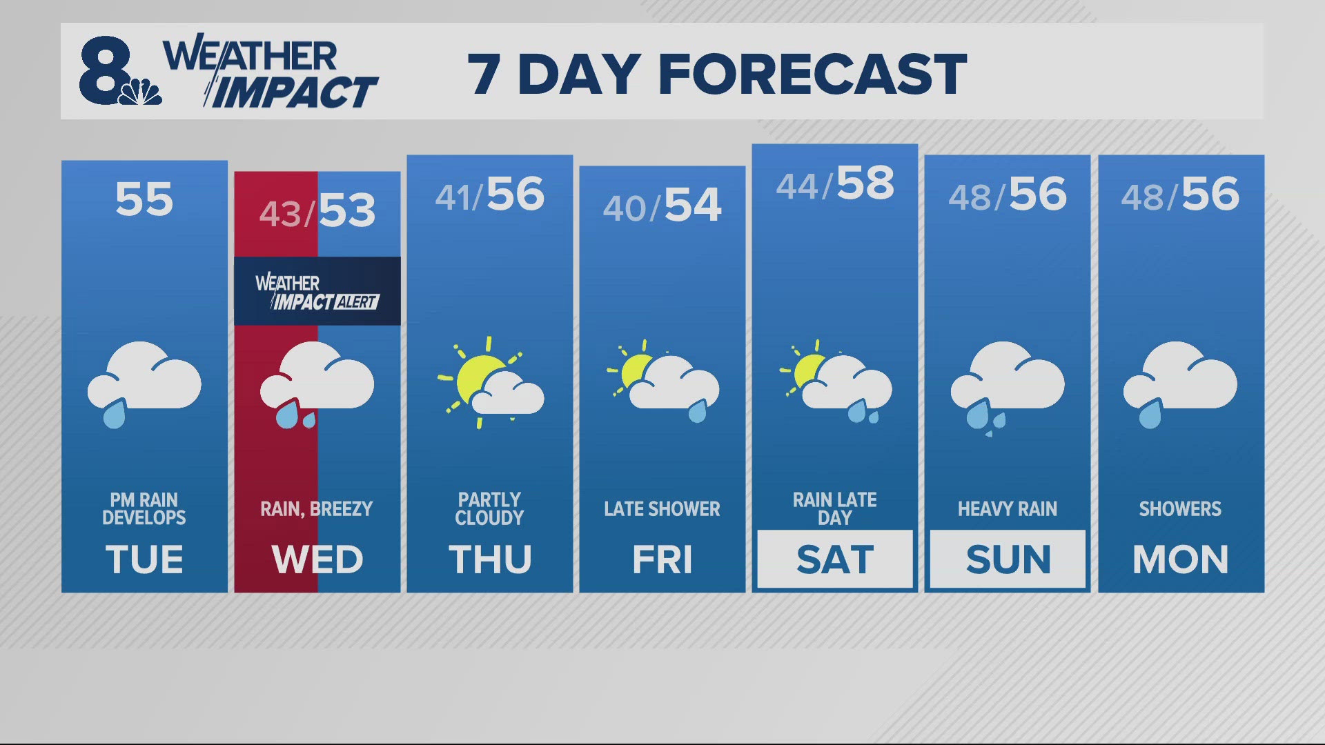 Weather Impact Alert: Heavy rain, gusty winds Wednesday morning | kgw.com