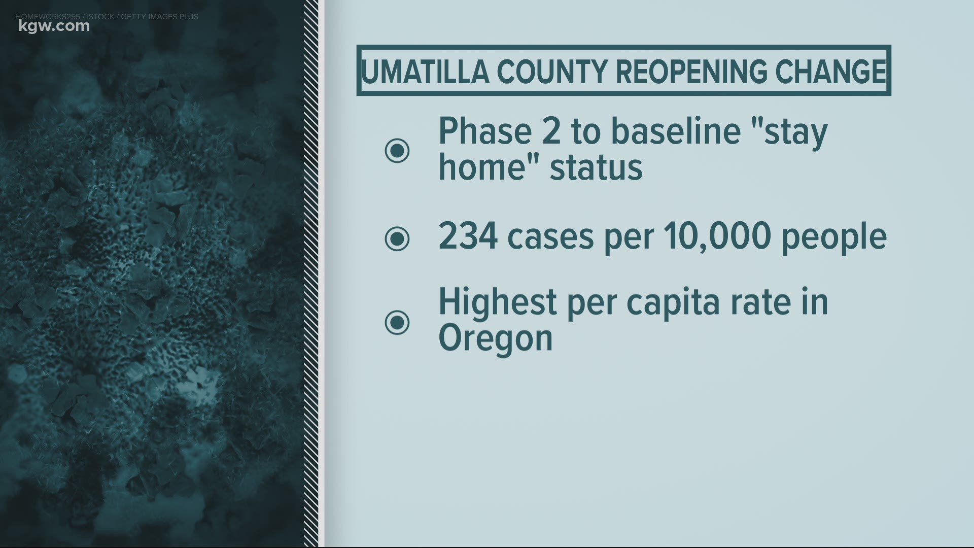 With a growing number of coronavirus infections, Governor Kate Brown is battening down the hatches in Umatilla County.