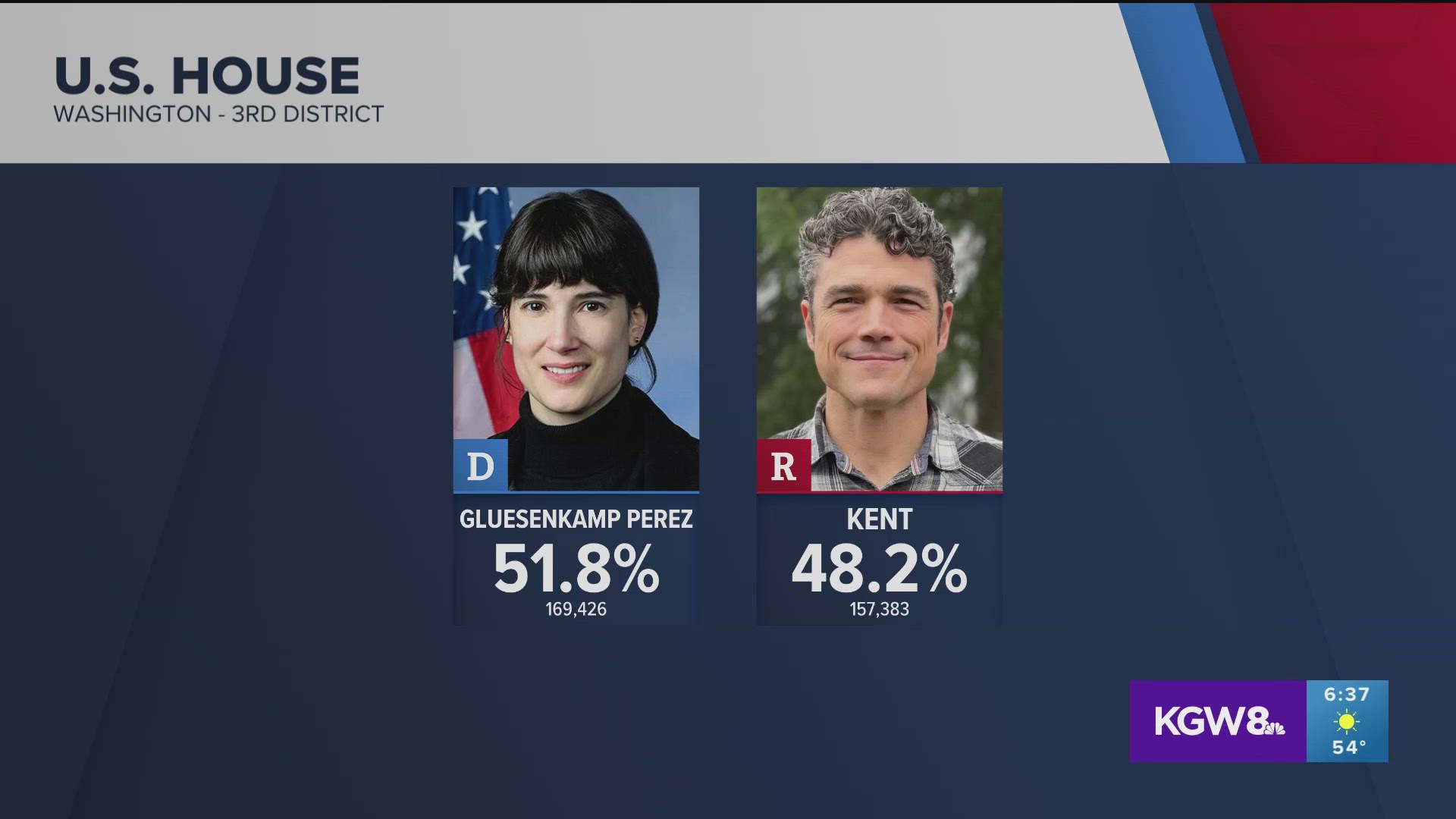 The race is one of the most closely watched in the nation this year, with pollsters rating it a “toss-up.”