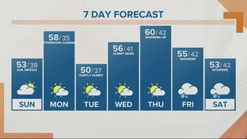 A dry end to February, and a dry start to March
