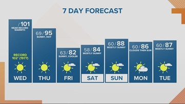 Portland Weather on KGW in Portland | kgw.com