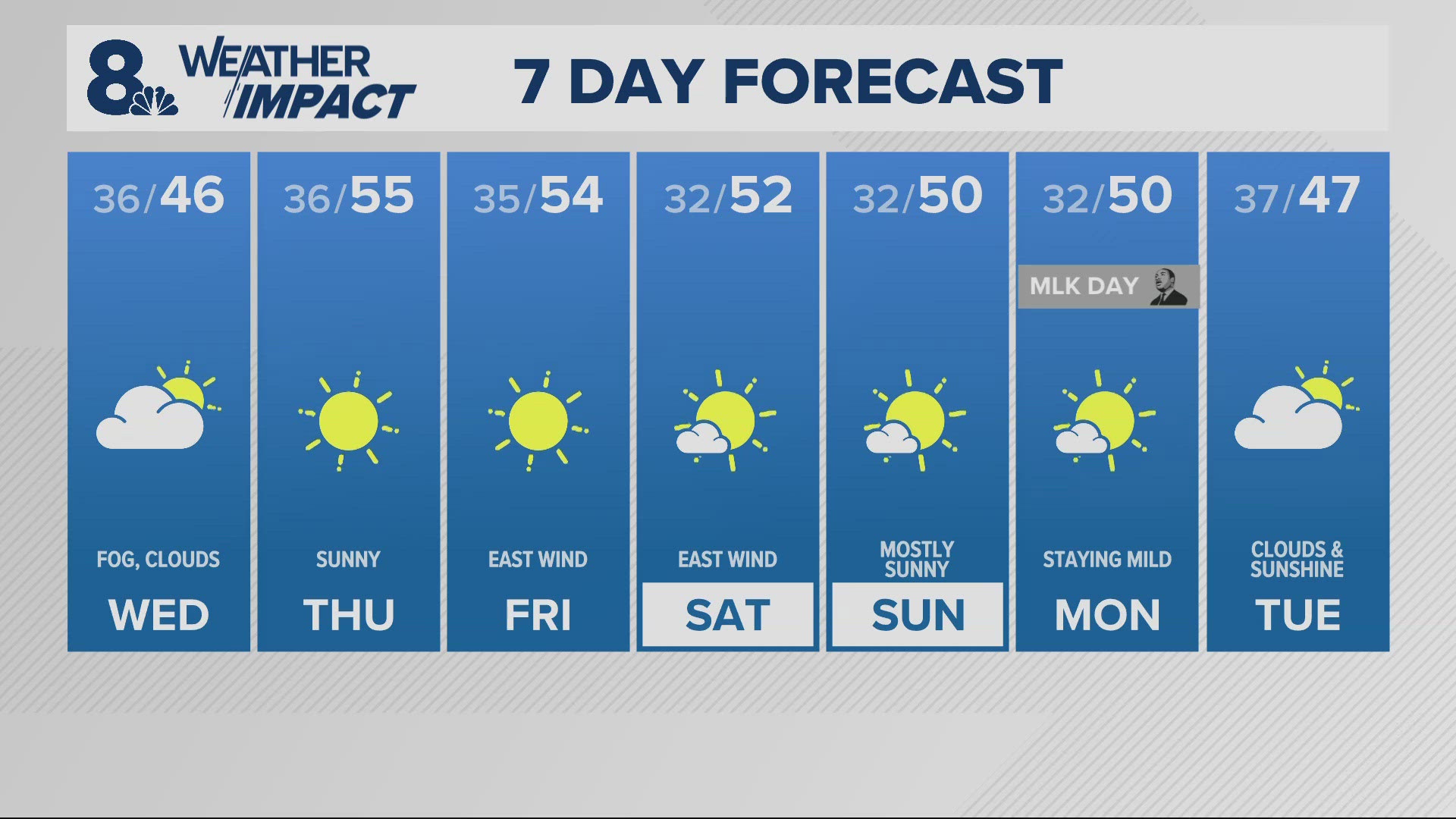 Government Camp Weather Cam Overview