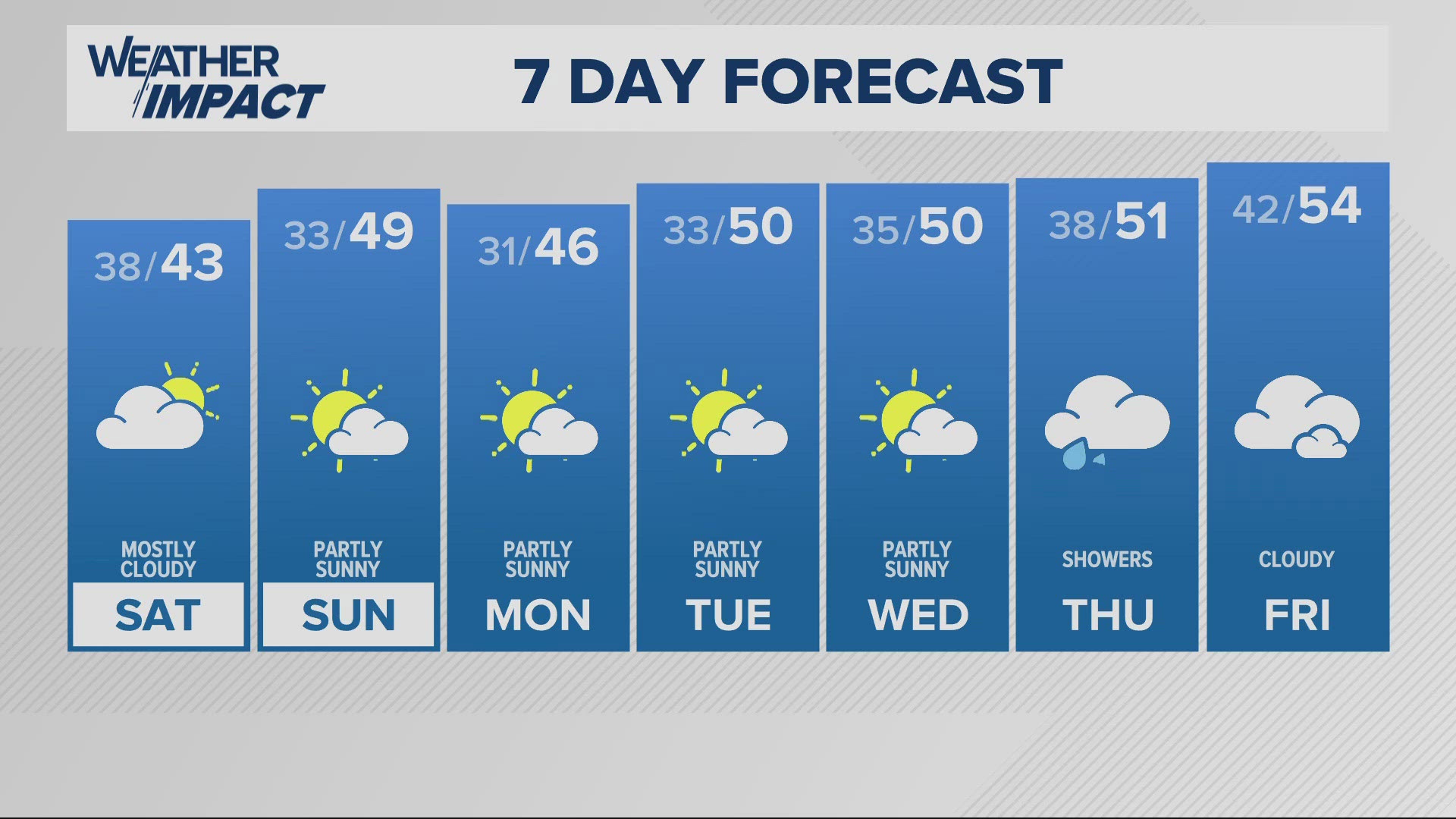 KGW Evening Forecast: November 29, 2024