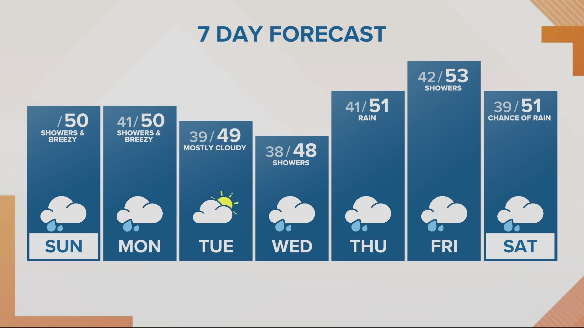 KGW Top Stories: Sunrise, Sunday, Jan. 8, 2022