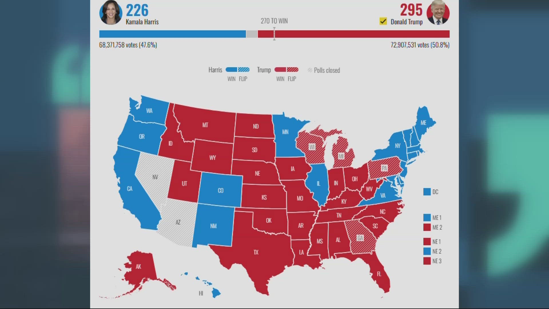 Oregon lawmakers did join something called the National Popular Vote Compact, a movement to cut out the Electoral College. But there's more to the story.