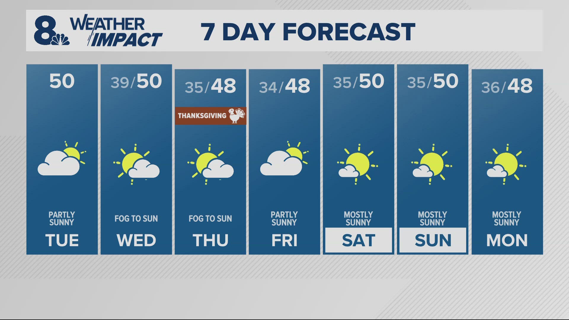 KGW Forecast: Sunrise, Tuesday, November 26, 2024