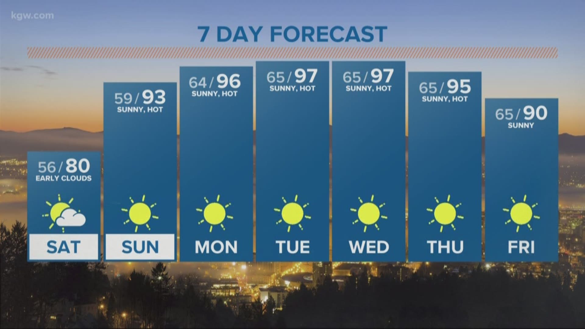 KGW noon forecast 7-20-18