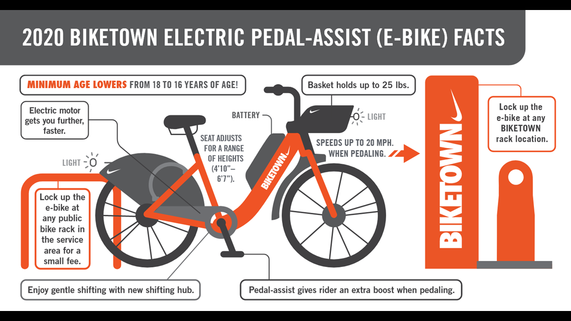 biketown electric bikes