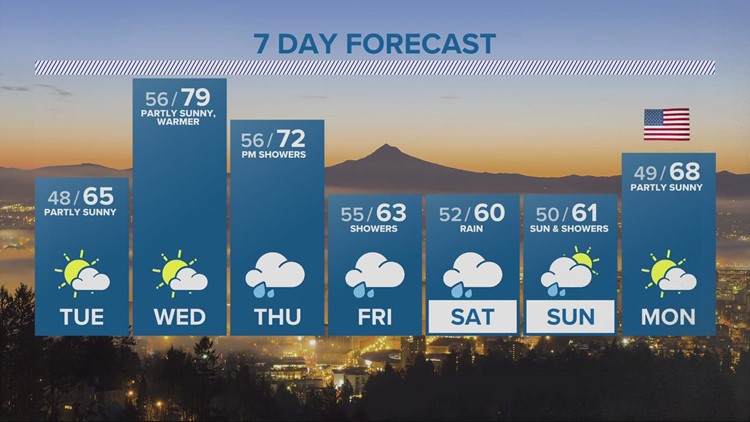 KGW Forecast: 11 p.m., Monday, May 23, 2022